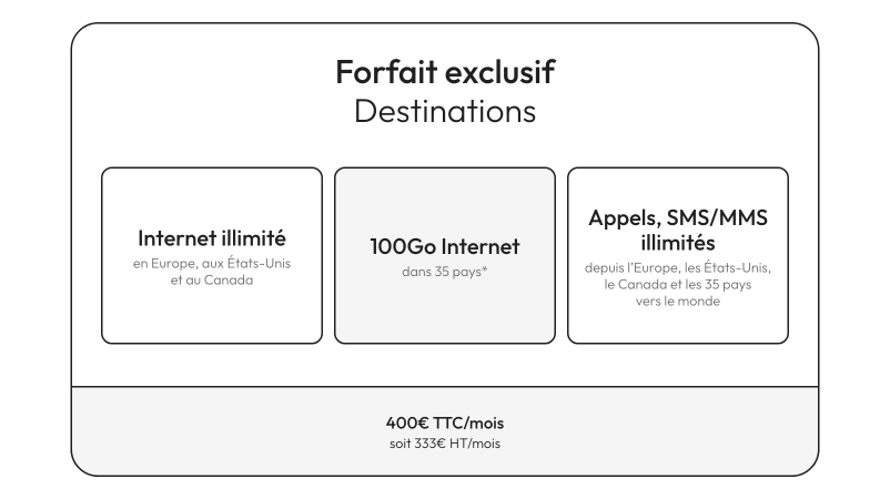 Forfait exclusif Destinations