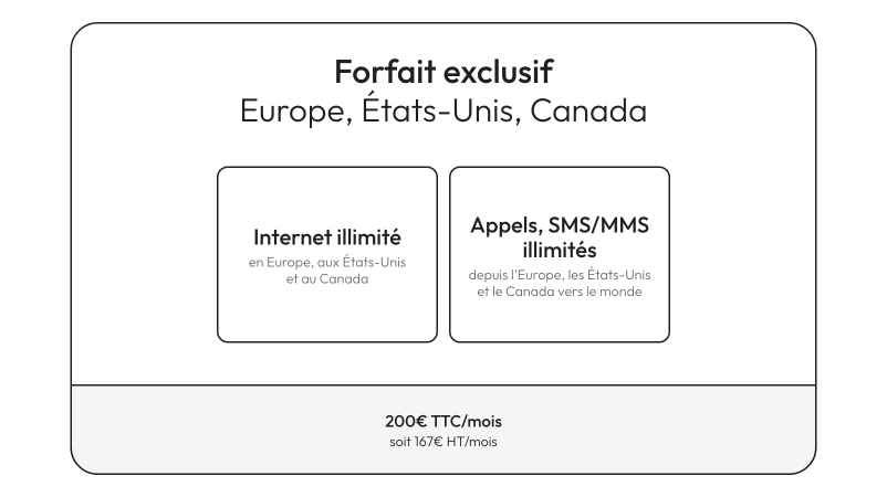 Forfait exclusif Europe, Etats-Unis, Canada